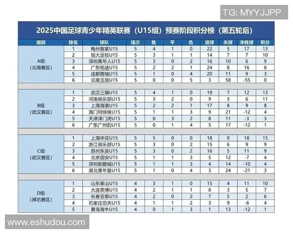 北京足球队以55分领跑精英赛积分榜展现强大实力和竞争优势